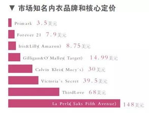 广告商看广告赚钱