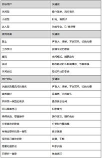 游戏攻略的需求分析表