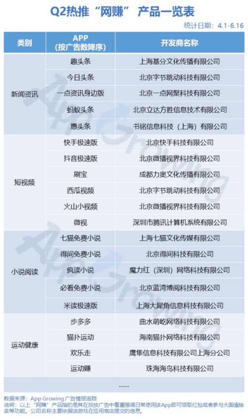 游戏看广告赚钱骗局套路