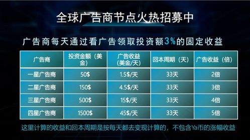 海外看广告赚钱靠谱