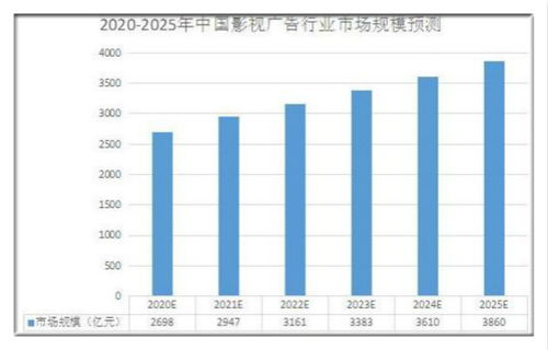 看广告赚钱行业前景分析