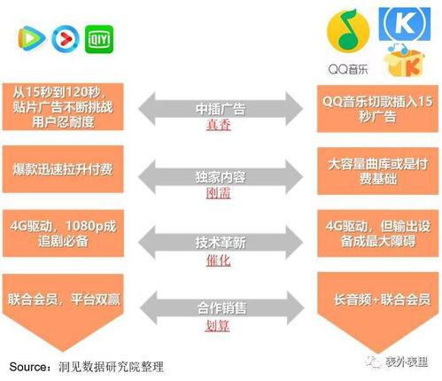 如何看腾讯广告赚钱记录