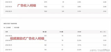 看小游戏广告赚钱原理