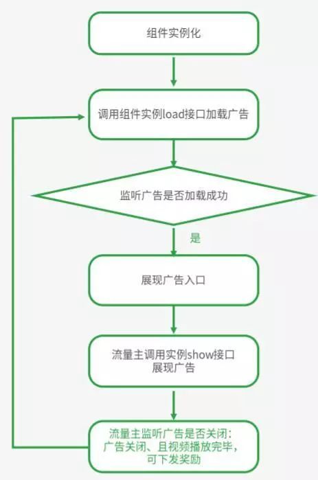 看广告赚钱小程序集合