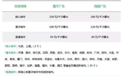 微信号看广告赚钱吗