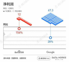 百度看广告赚钱不让看