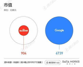 用谷歌看广告赚钱违法吗