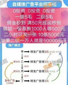 只看广告赚钱是真的吗