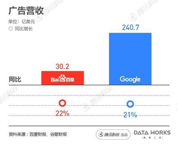 百度看广告赚钱吗