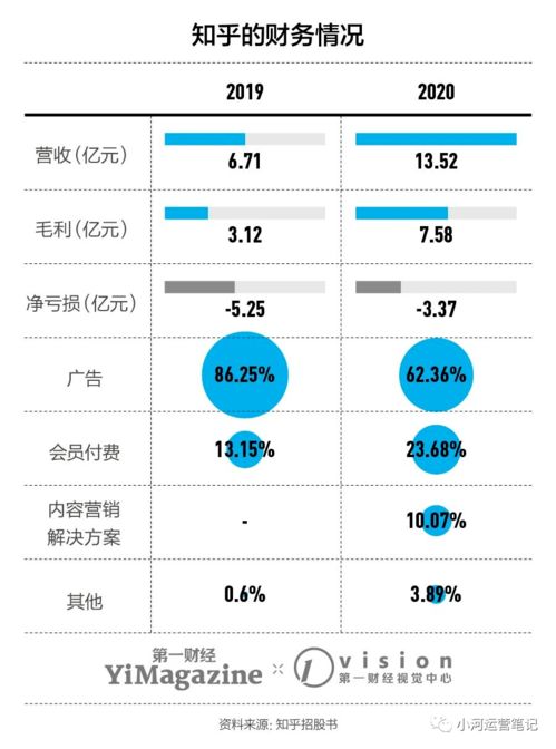 看广告解锁赚钱吗知乎