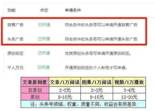 头条上的赚钱广告怎么看