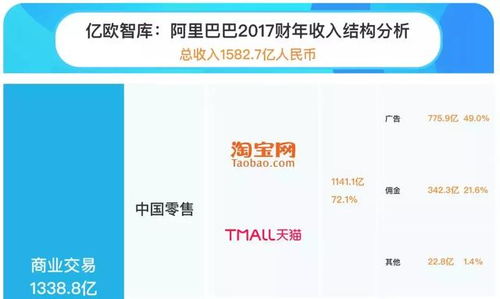 国外看广告赚钱网站大全