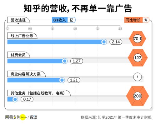看外国的广告赚钱吗知乎