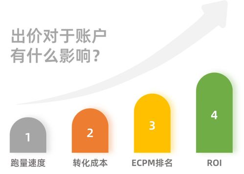 抖音怎么看巨量广告赚钱