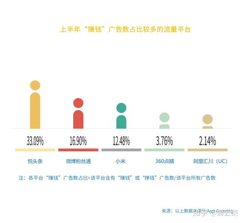 看哪个广告最赚钱呢知乎