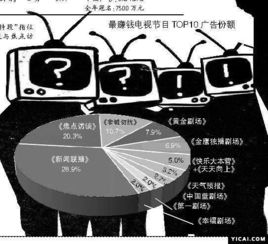 广告如何赚钱给电视台看