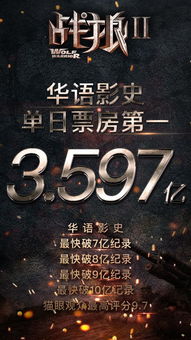 中国电影史单日票房破纪录