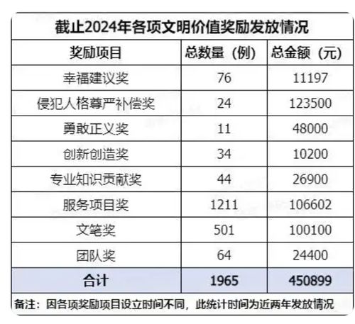 胖东来离职率0.33%