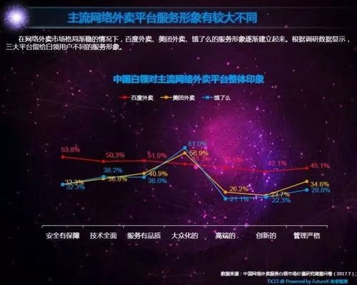 外卖价格速度哪家强？实测三大平台