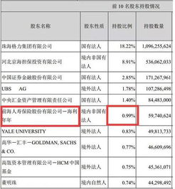 格力净利润321.85亿