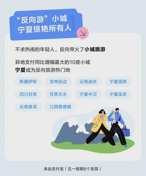 AI预测五一景区人流 去哪玩更爽？