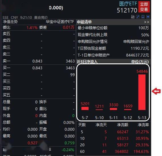 全球11亿女性进入更年期