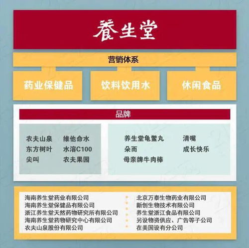 钟睒睒:农夫山泉所有产品无法代加工