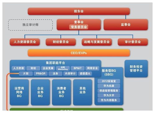 华为电脑系统架构图片怎么看(1.系统架构简介)