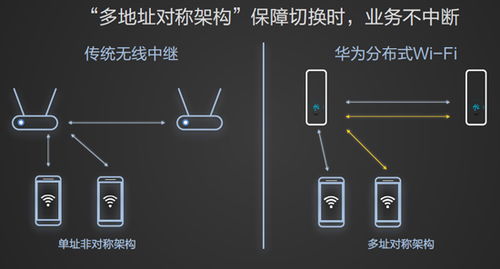 华为4C怎么把手机和电脑连接(华为4C技术开启你的无线互联新时代)