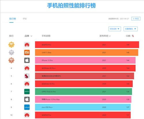 华为p50怎么上传照片电脑上(步骤 1,准备工作) 华为p50怎么上传照片电脑上(步骤 1,准备工作)