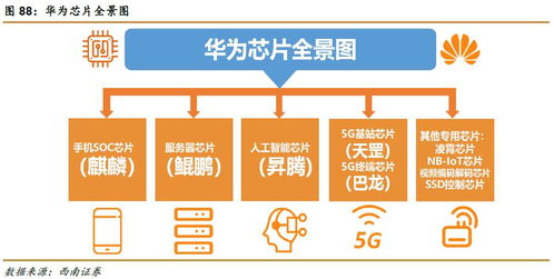 五千元华为电脑怎么样(策划，首先，确定您的目标读者群体和他们的兴趣点。例如，如果您的目标是科技爱好者或者教育领域的内容创作者，那么您可能需要围绕这些主题进行写作。