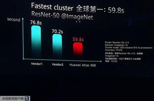 华为超级电脑算力显卡怎么样(驾驭超级计算之力—华为超级电脑算力显卡，你的数字时代新伙伴)