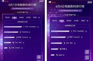 华为触屏电脑怎么做笔记(探索科技·记录生活，如何在华为触屏电脑上高效创作)