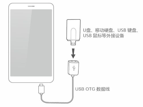 华为手机连电脑怎么用WLAN连接(首先，让我们从硬件方面入手。确保您的电脑和华为手机都支持Wi-Fi功能，并且都已经安装了最新的操作系统或驱动程序。如果需要，请根据设备制造商的官方指南进行更新。