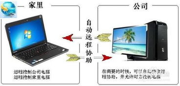 华为怎么远程控制联想电脑(探索未来，华为智能设备的无缝连接)