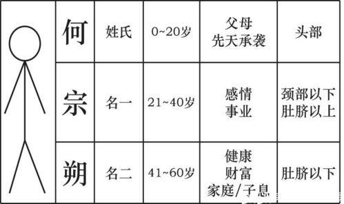 兔宝起名鹿字怎么起名