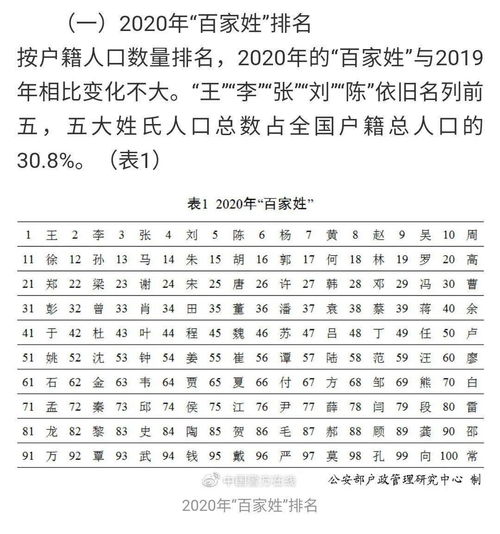 2021怎么起名