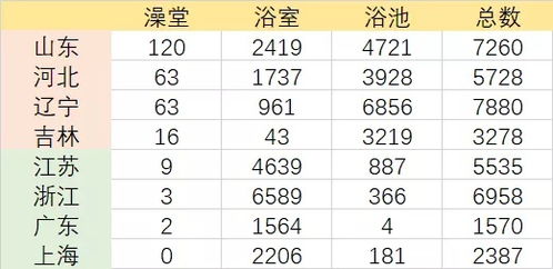 浴池怎么起名