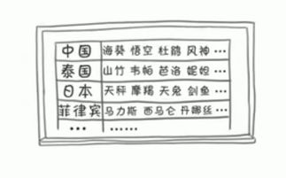 ztr怎么起名