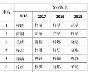 高怎么起名？