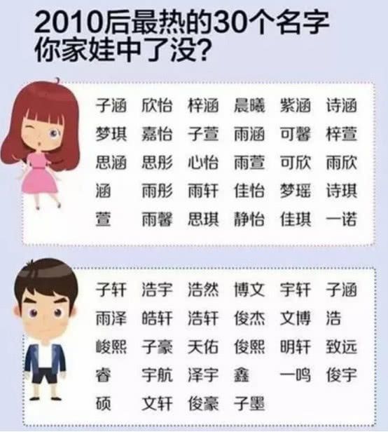 起名怎么发音