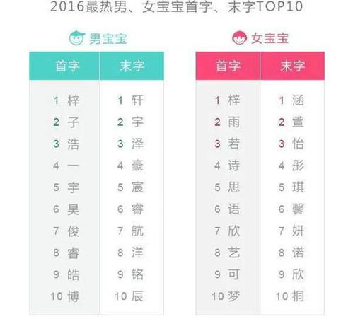满怎么起名