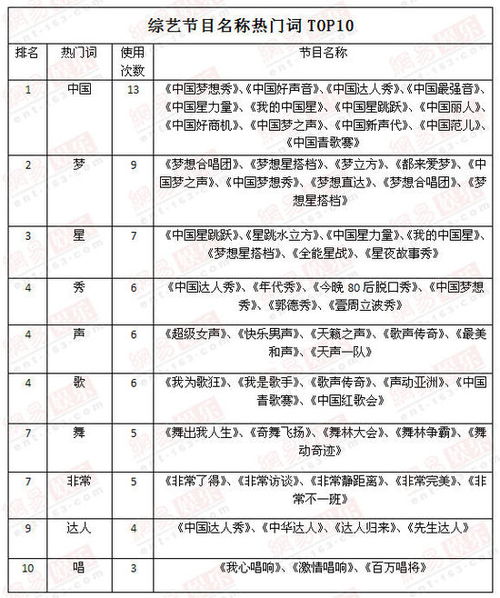 拉丁节目起名怎么起名的