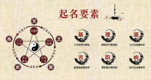 五行起名怎么起名