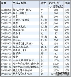 海外代购起名怎么起名好