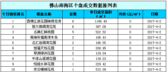 数据交易起名怎么起名的