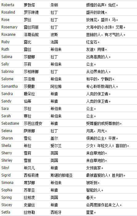 粤语起名怎么起名好听女孩