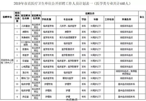 非学科类起名怎么起名