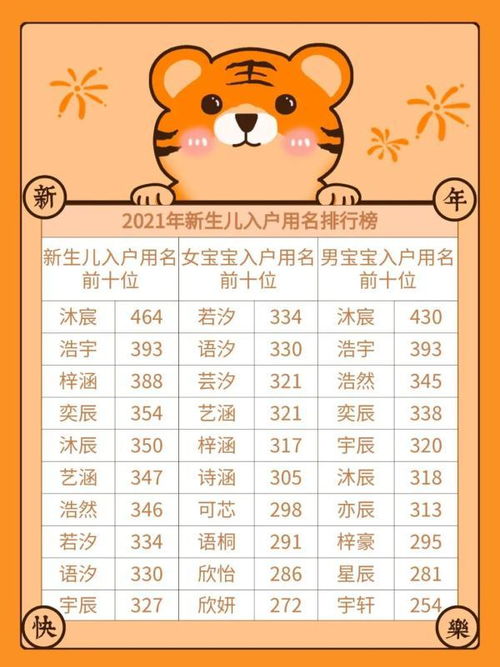 姜起名虎宝宝怎么起名