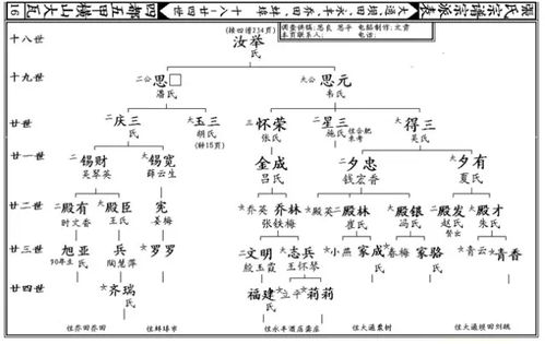 家族起名传统怎么起名的